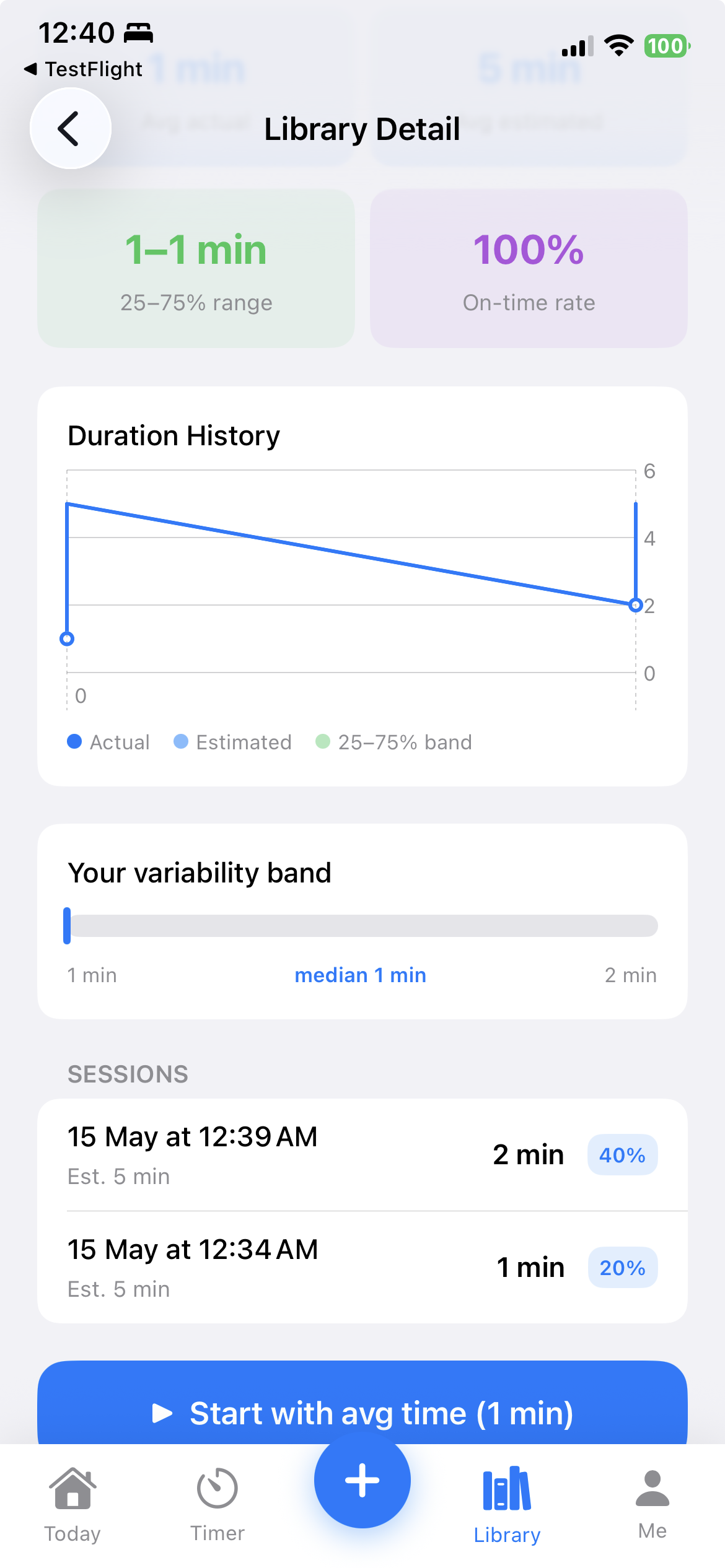 TimeNinja Real Time Library showing a task's 25-75% variability band